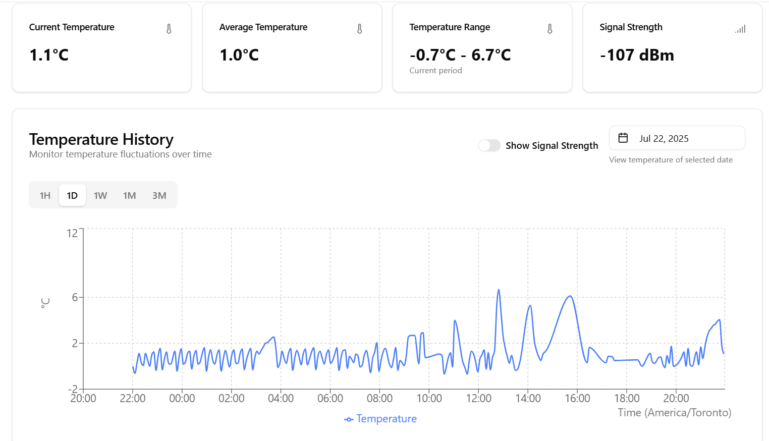 Kryos Analytics - Temperature History and Charts